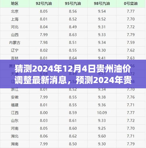 2024年贵州油价调整预测与最新消息解读