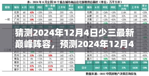 预测少三最新巅峰阵容，未来篮球界的超级巨星组合在2024年12月4日的展望