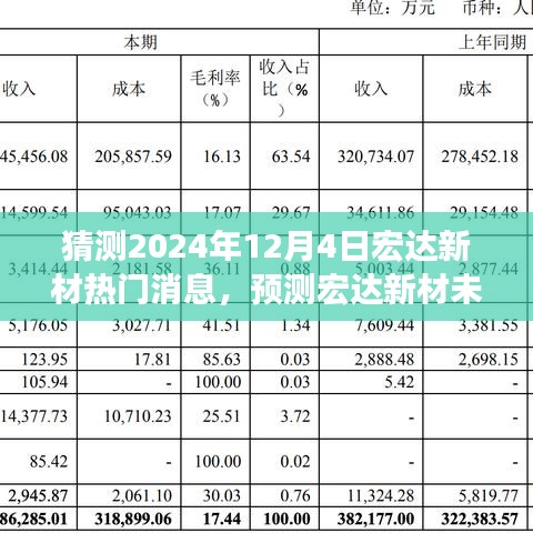 宏达新材未来展望，聚焦热门消息预测与要点分析（2024年12月4日）