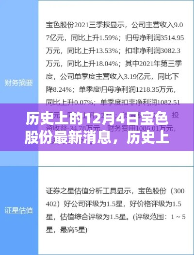 历史上的12月4日，宝色股份心灵之旅启程，自然美景召唤你同行