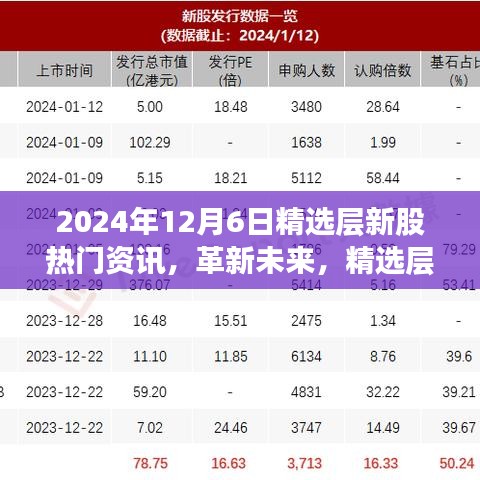 2024年精选层新股科技巨头揭秘，高科技产品引领潮流