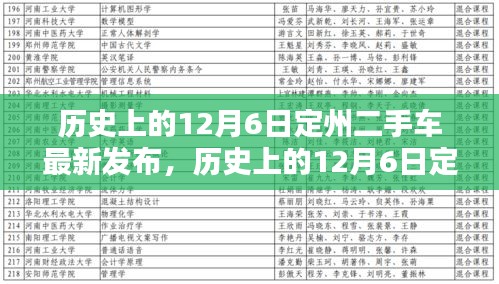 历史上的12月6日定州二手车最新发布全攻略，初学者与进阶指南