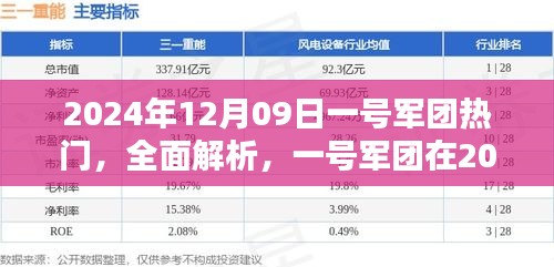 一号军团2024年12月09日独特魅力全面解析