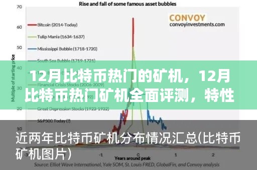 12月比特币热门矿机全面评测，特性、体验、竞争分析与用户群体深度剖析