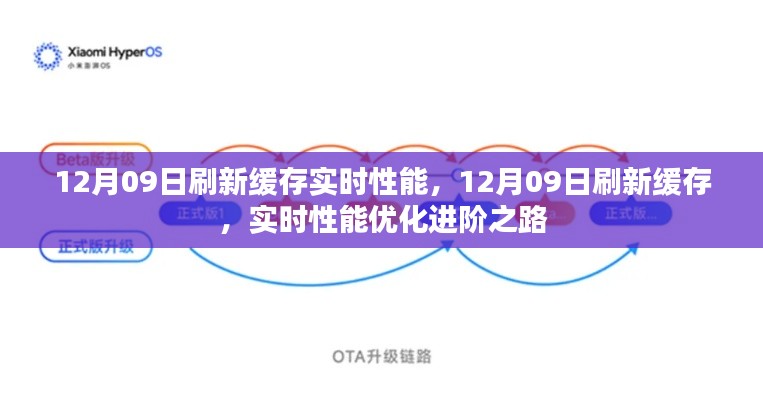 12月09日缓存刷新实时性能优化进阶之路