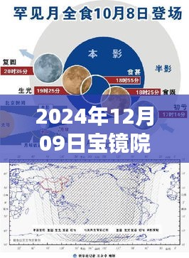 2024年12月09日宝镜院村实时图片详解与全面评测