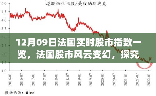 法国股市风云变幻，深度解析实时股市指数背后的逻辑（12月09日一览）