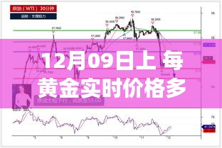 12月09日黄金价格解析，实时播报市场走势，洞悉黄金价值