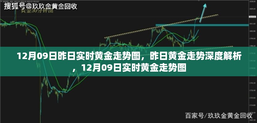 昨日黄金走势深度解析，实时黄金走势图分析（附12月09日数据）