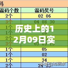 如何研究历史上12月09日实时进程活跃数的详细步骤指南