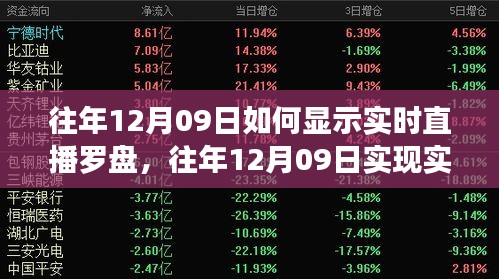 往年12月09日实时直播罗盘的技术探讨与观点阐述，实现直播罗盘显示的方法与观点分享。