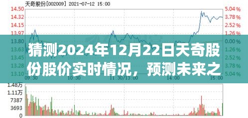 天奇股份股价实时预测与未来走势探索，初学者与进阶用户指南（预测至2024年12月22日）