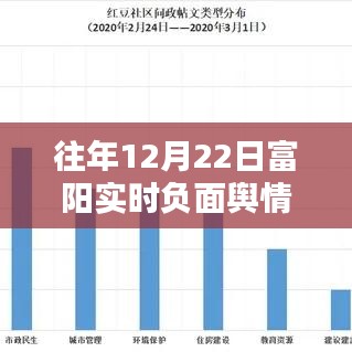 往年12月22日富阳实时负面舆情报告查询解析与产品评测介绍