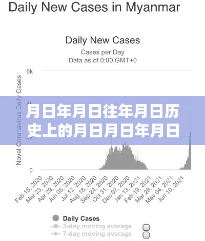 疫情背景下西双版纳的历史数据与未来趋势预测分析