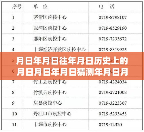 新冠病毒实时管控下的历史与当下交织，月日月年分析与展望