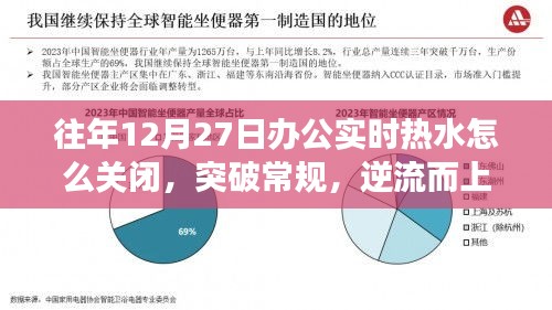 往年12月27日关闭办公实时热水，自我重塑之旅的开启与逆流而上策略