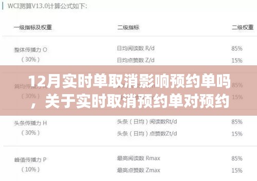 实时取消预约单对预约系统的影响分析，以十二月为例，探讨实时取消是否影响预约单。