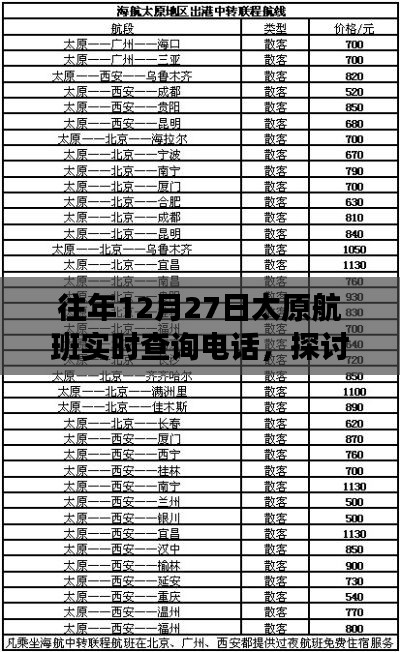 往年12月27日太原航班实时查询电话，重要性、争议与探讨