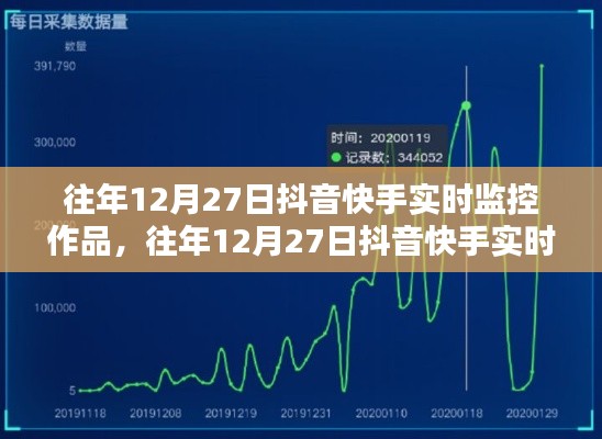 往年12月27日抖音快手实时监控作品深度解析与评测报告