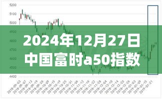 揭秘，中国富时A50指数期货实时行情分析（2024年12月27日）