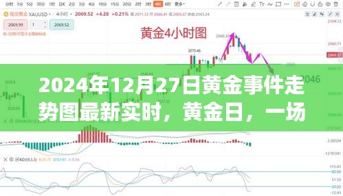 黄金日，友情与黄金的温馨故事实时走势图（最新更新）