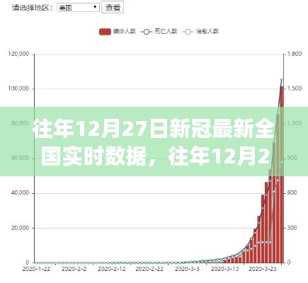 往年12月27日全国新冠病毒实时数据报告，疫情最新分析与解读，最新全国实时数据报告出炉！