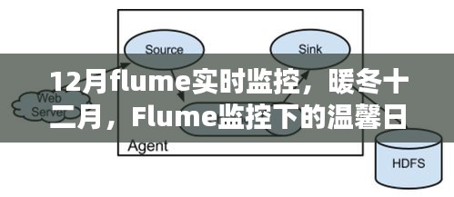 暖冬十二月的Flume实时监控，温馨日常与友情故事