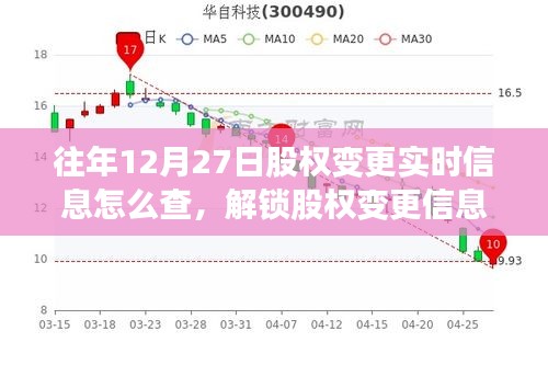 往年12月27日股权变更实时信息查询攻略，解锁信息，与自然美景共舞的心灵之旅启动