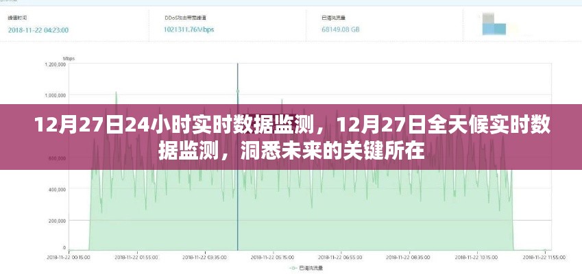 12月27日全天候实时数据监测，洞悉未来关键趋势