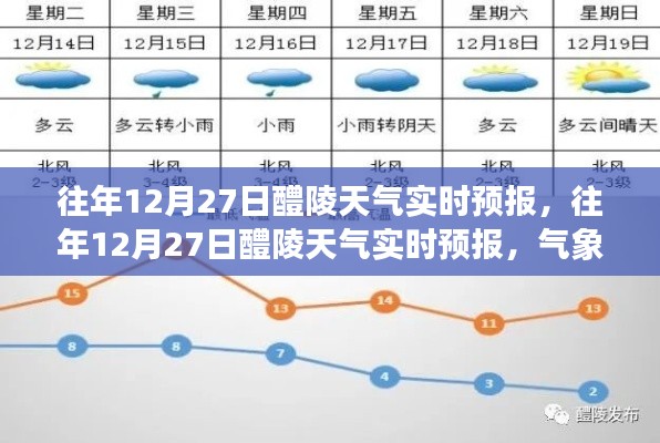 往年12月27日醴陵天气实时预报，气象分析与应对指南