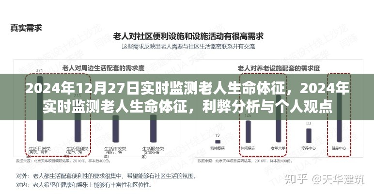 实时监测老人生命体征的利弊分析与个人观点，在即将到来的2024年中的观察与思考