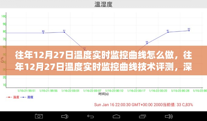 往年12月27日温度实时监控曲线解析，特性、技术与优劣评测深度解读