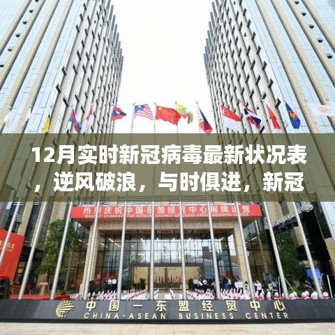 新冠病毒最新状况下的励志学习之旅，逆风破浪，实时追踪疫情进展