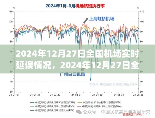 2024年12月27日全国机场实时航班延误深度解析与实时更新