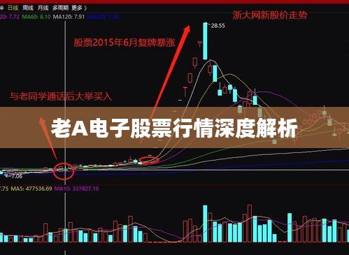 老A电子股票行情深度解析