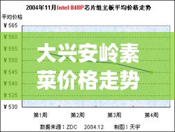 大兴安岭素菜价格走势解析，最新行情报告！