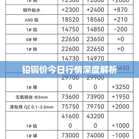 铅铜价今日行情深度解析