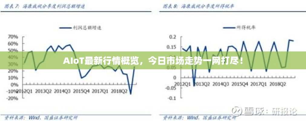 AIoT最新行情概览，今日市场走势一网打尽！