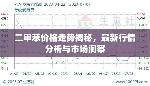 二甲苯价格走势揭秘，最新行情分析与市场洞察