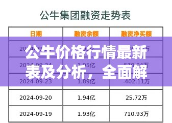 公牛价格行情最新表及分析，全面解读今日市场趋势