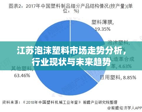 江苏泡沫塑料市场走势分析，行业现状与未来趋势