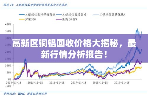 高新区铜铝回收价格大揭秘，最新行情分析报告！