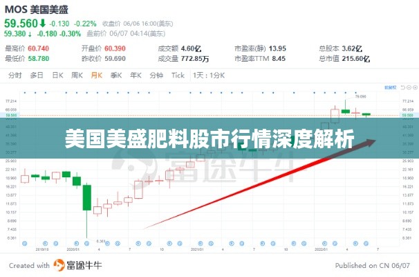 美国美盛肥料股市行情深度解析