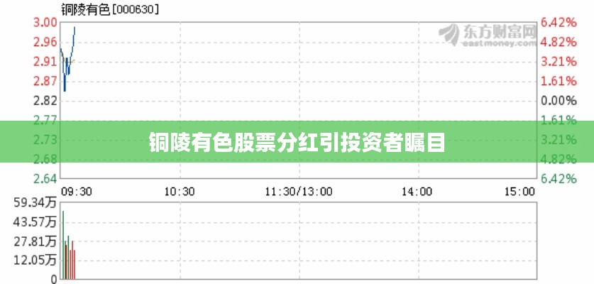 铜陵有色股票分红引投资者瞩目