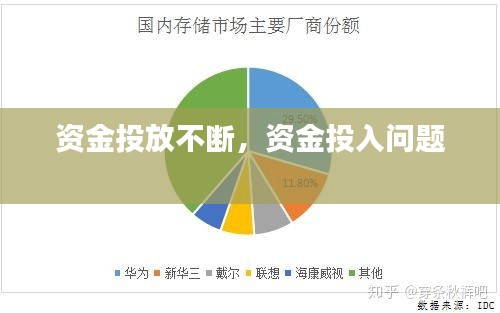 资金投放不断，资金投入问题 