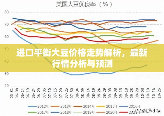 进口平衡大豆价格走势解析，最新行情分析与预测