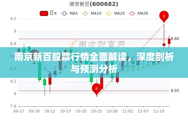 南京新百股票行情全面解读，深度剖析与预测分析