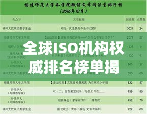 全球ISO机构权威排名榜单揭晓！