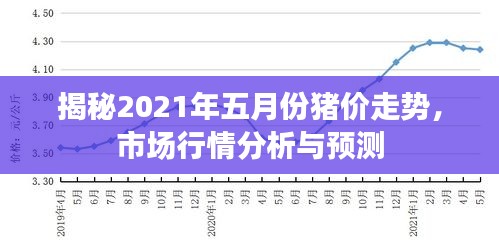 揭秘2021年五月份猪价走势，市场行情分析与预测