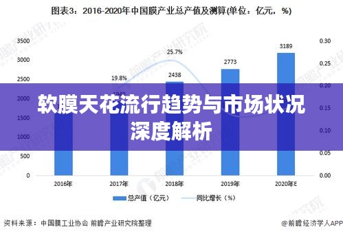 软膜天花流行趋势与市场状况深度解析